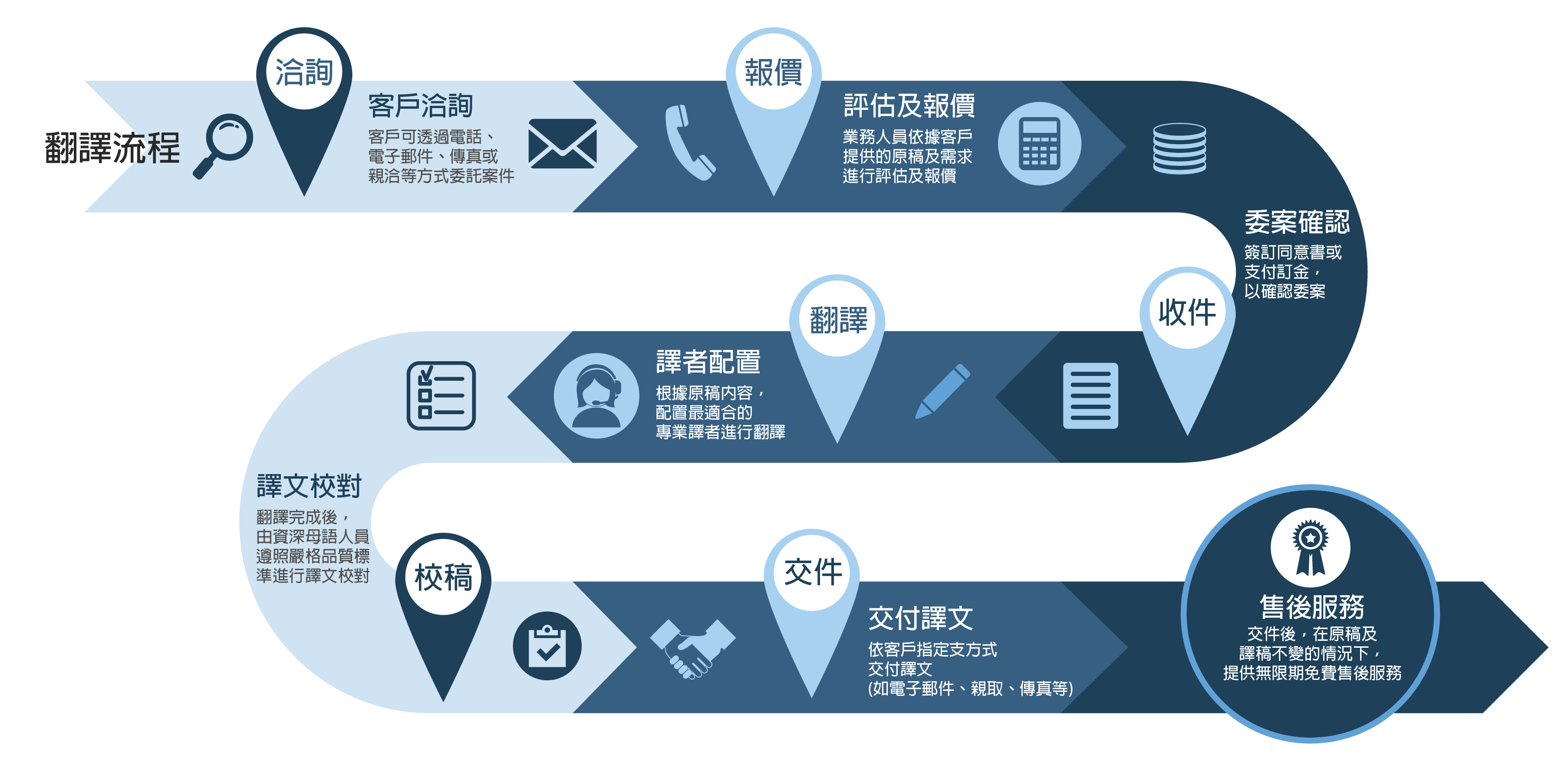 聾手譯員培訓證照班招生中– TASLI 台灣手語翻譯協會